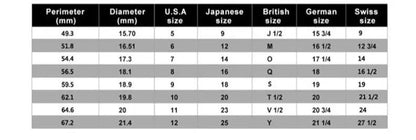 F*ck Off Metal Signet Ring Size Guide